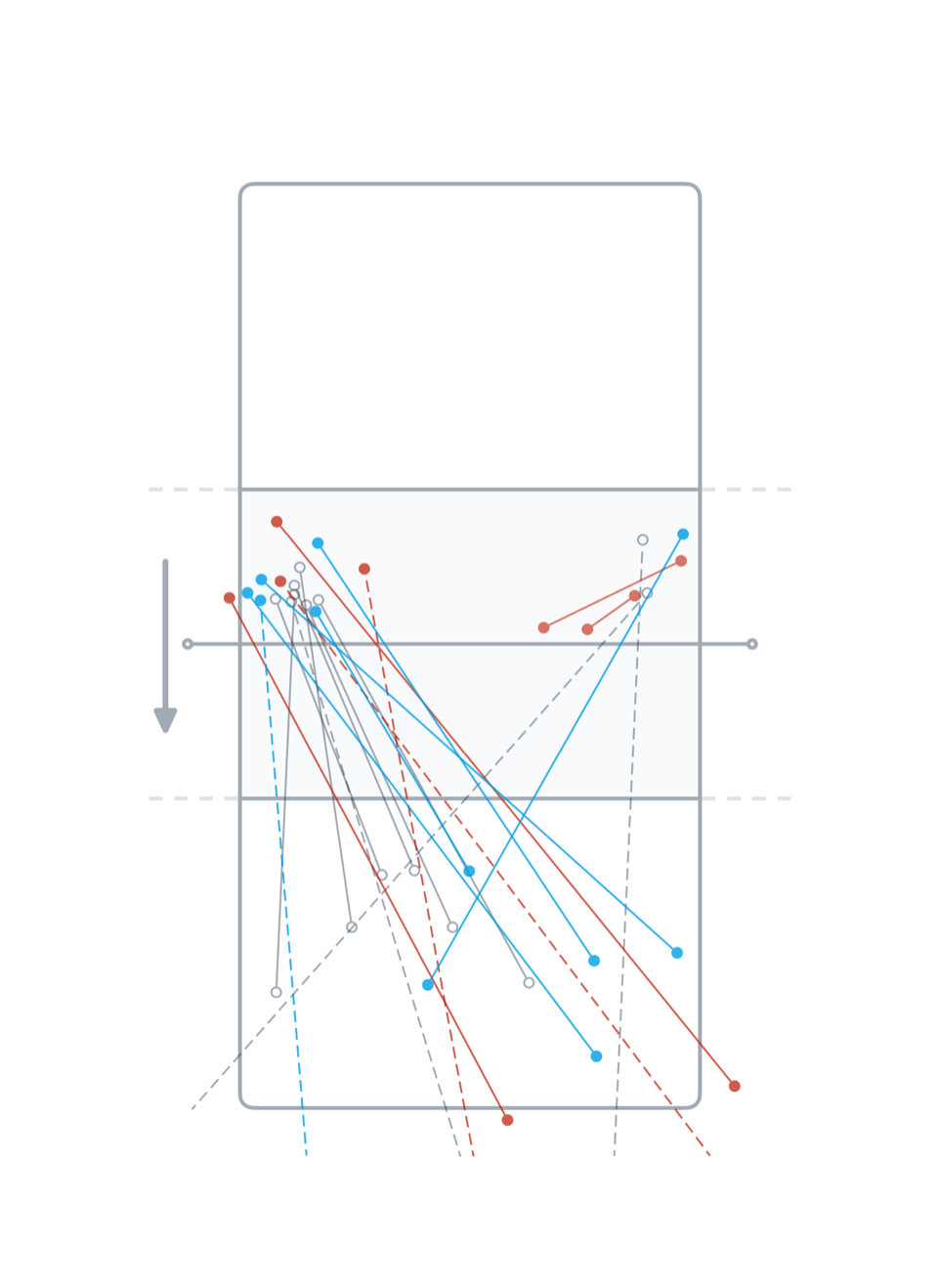 Advanced volleyball statistics